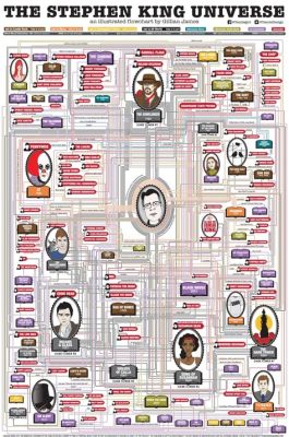 are all stephen king books connected? exploring the interconnectedness of his works