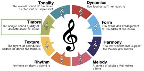 how to describe tone in music: the importance of context