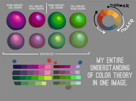 how to render digital art and the importance of color theory in digital painting