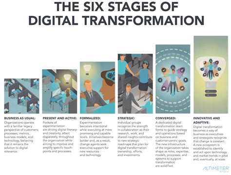 Register Music Definition and Its Evolutionary Journey