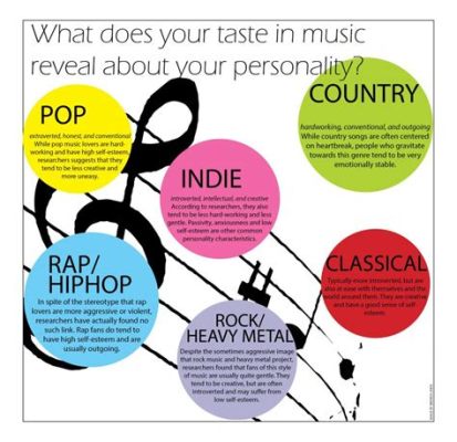 what is my music taste quiz? exploring the nuances of musical preferences