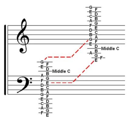 what is treble clef in music? here we will explore the role of the treble clef in music notation and its significance within the broader context of musical theory.